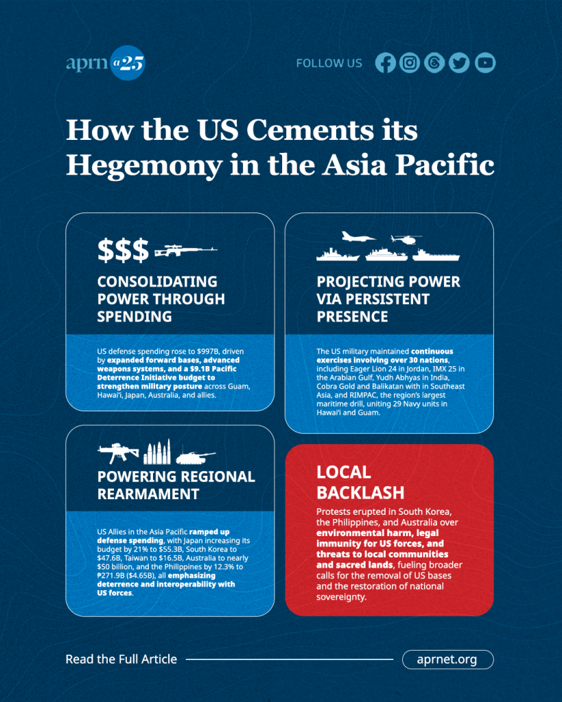 US in the Asia Pacific